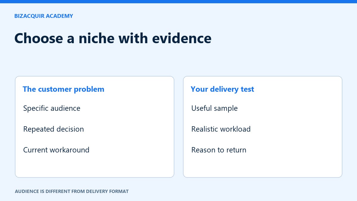 Original instructional illustration: Choose a niche with evidence. Audience is different from delivery format.