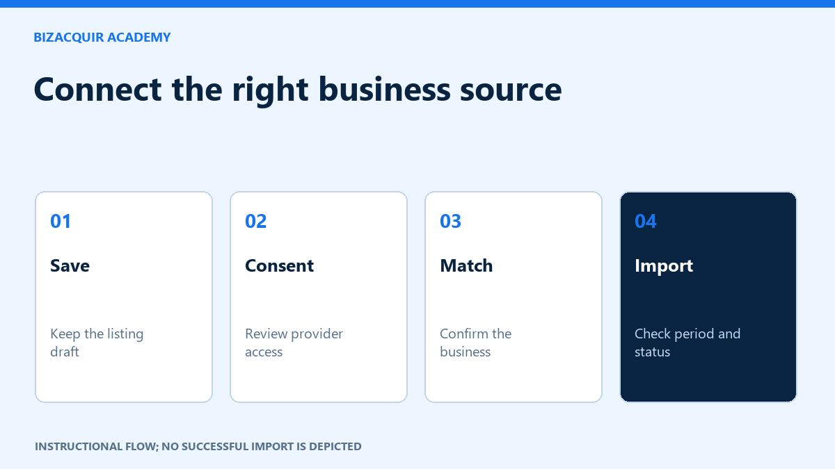 Original instructional illustration: Connect the right business source. Instructional flow; no successful import is depicted.