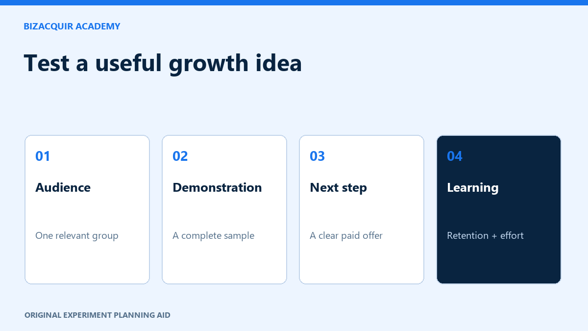Original instructional illustration: Test a useful growth idea. Original experiment planning aid.