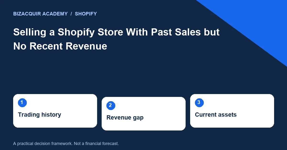 Preparation framework: Trading history, Revenue gap, Current assets.