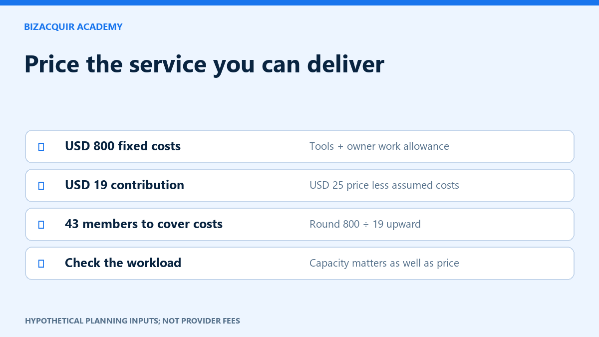 Original instructional illustration: Price the service you can deliver. Hypothetical planning inputs; not provider fees.