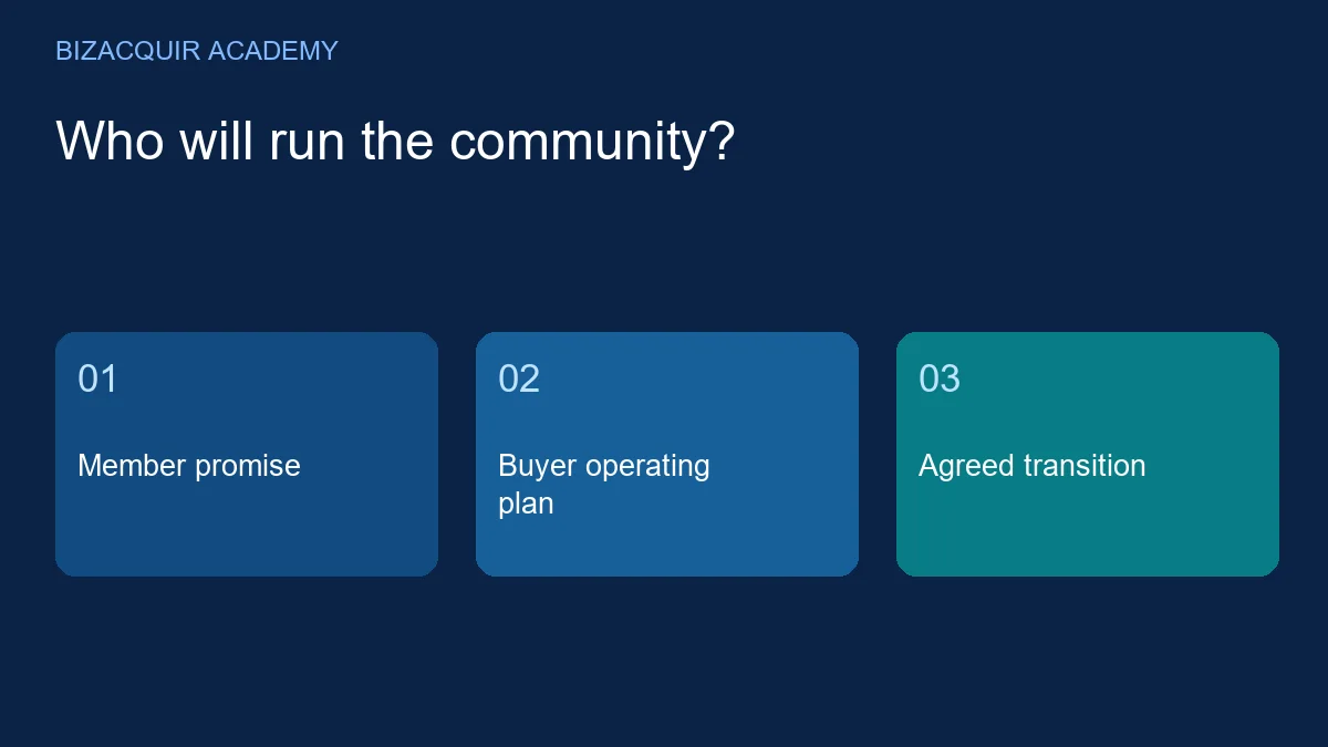 Original learning diagram: Member promise, Buyer operating plan, Agreed transition