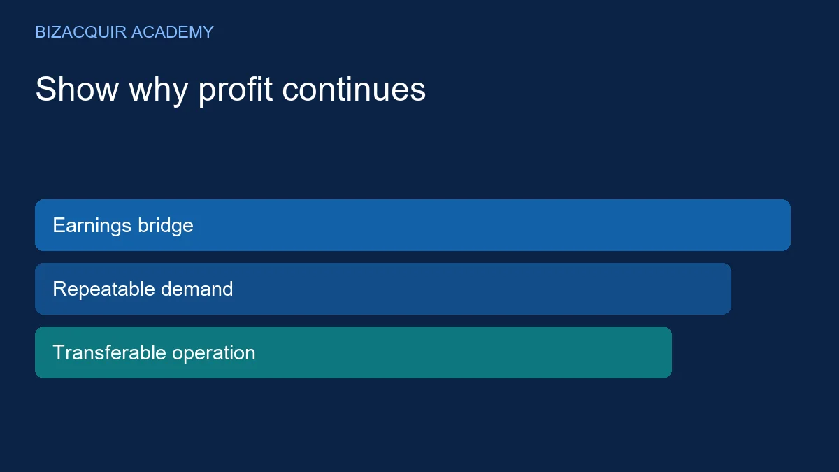 Original learning diagram: Earnings bridge, Repeatable demand, Transferable operation
