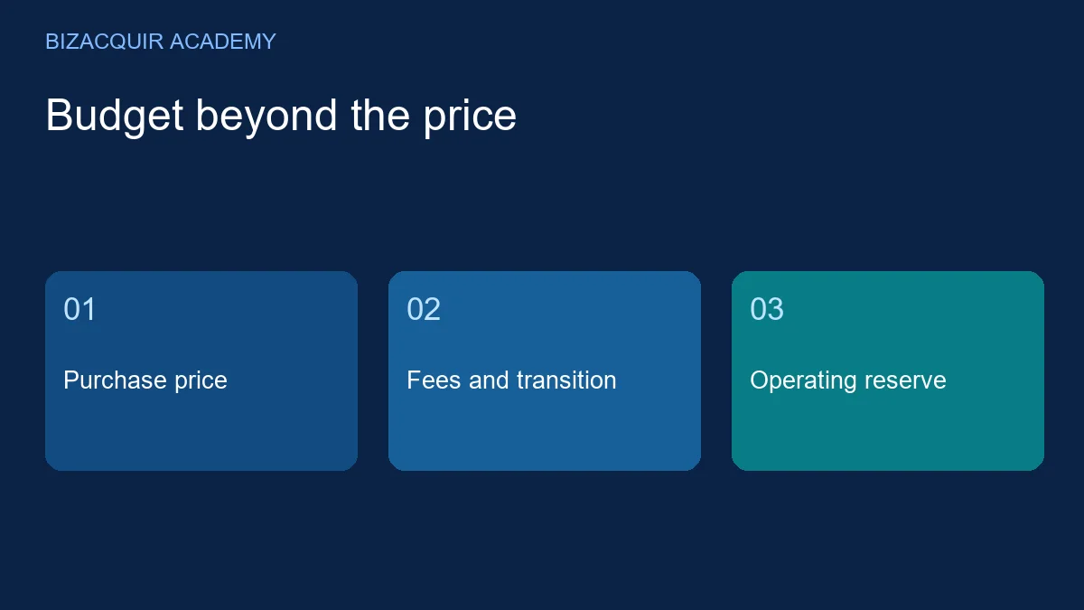 Original learning diagram: Purchase price, Fees and transition, Operating reserve