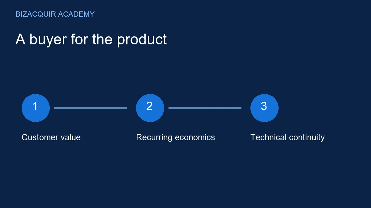 Original learning diagram: Customer value, Recurring economics, Technical continuity